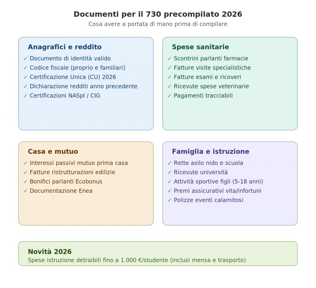 Documenti necessari per il 730 precompilato 2026 - checklist completa