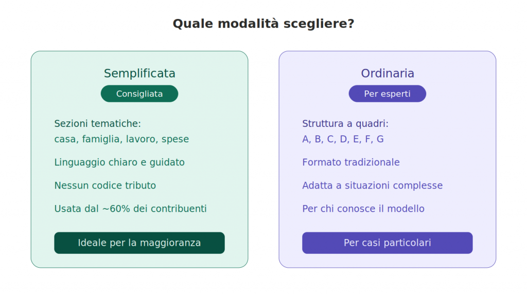 Modalità semplificata vs ordinaria 730 precompilato 2026